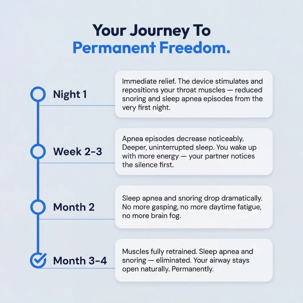 Valena™ NightRest — Eliminates Snoring & Sleep Apnea