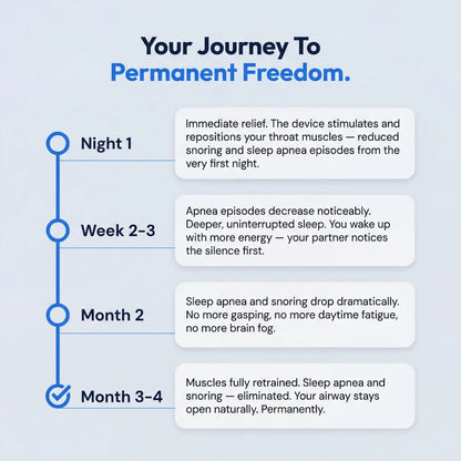 Valena™ NightRest — Eliminates Snoring & Sleep Apnea