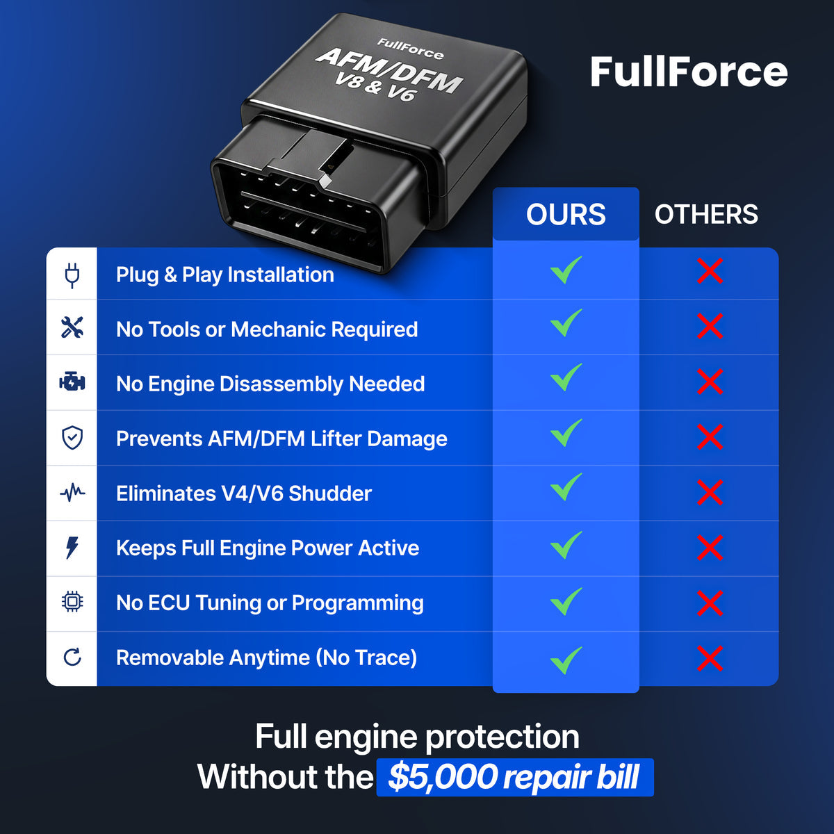 Valena™ AFM/DFM Disabler
