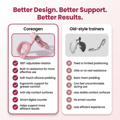 Valena™ Pelvic & Thigh Trainer